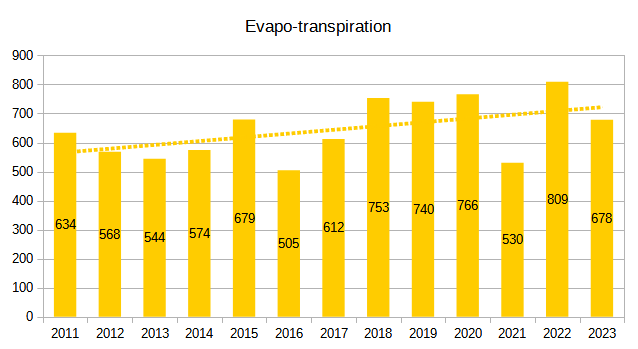2011-20XX-evaporation